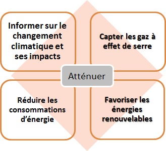 Image1 changement climatique