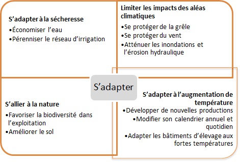 Image2 changement climatique